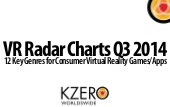 Virtual Reality Games by Genre: 3 2014