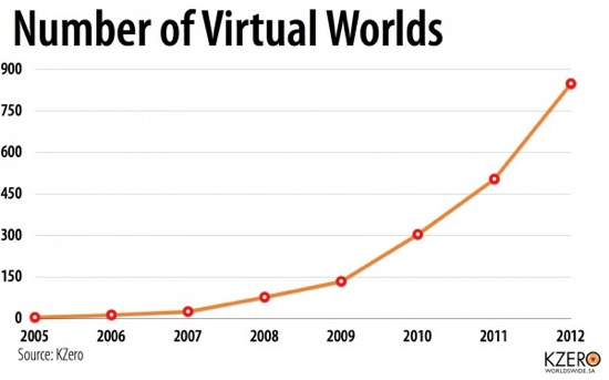 kzero-number-of-virtual-worlds