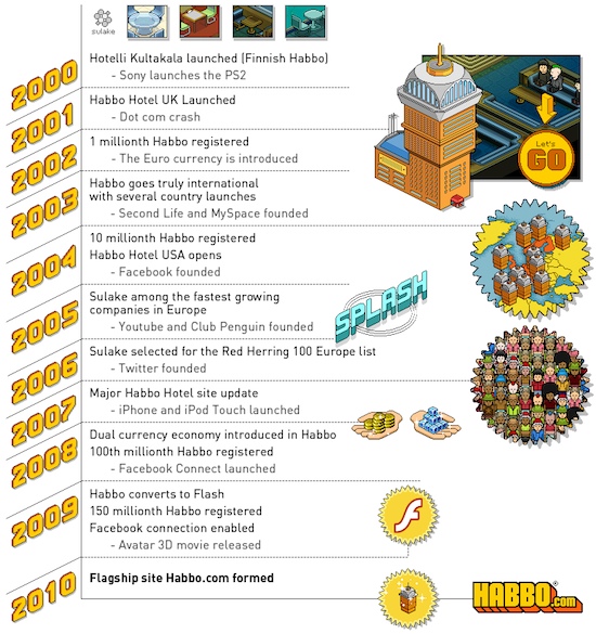 habbo_timeline