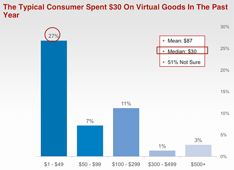 Virtual_goods_buyers.gif